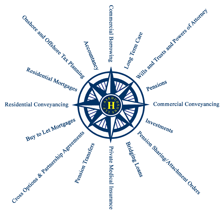 Strategic Partners